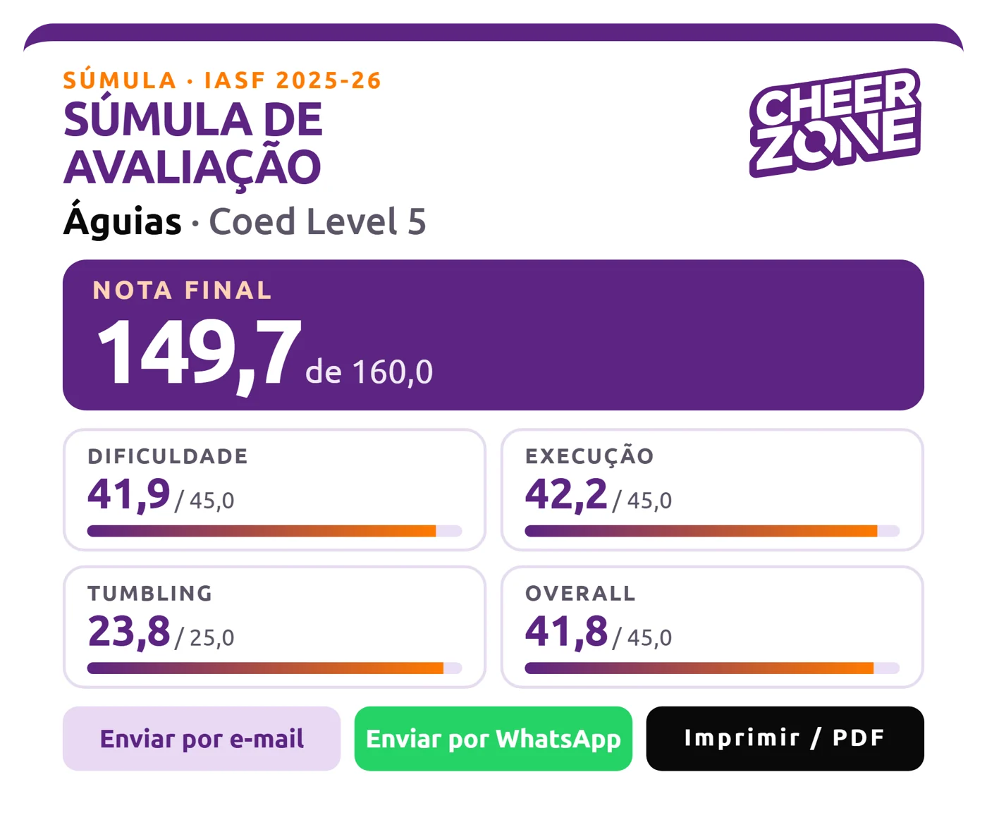 Súmula de avaliação com nota final, notas por categoria e comentário do jurado
