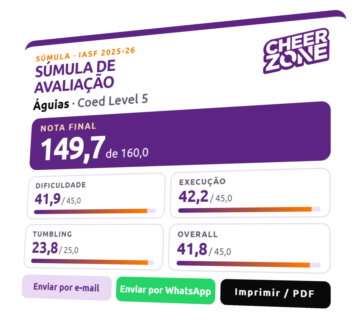 Súmula de avaliação da equipe Águias com nota final 149,7