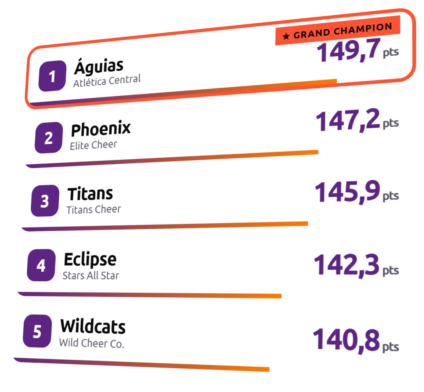 Ranking ao vivo com Grand Champion