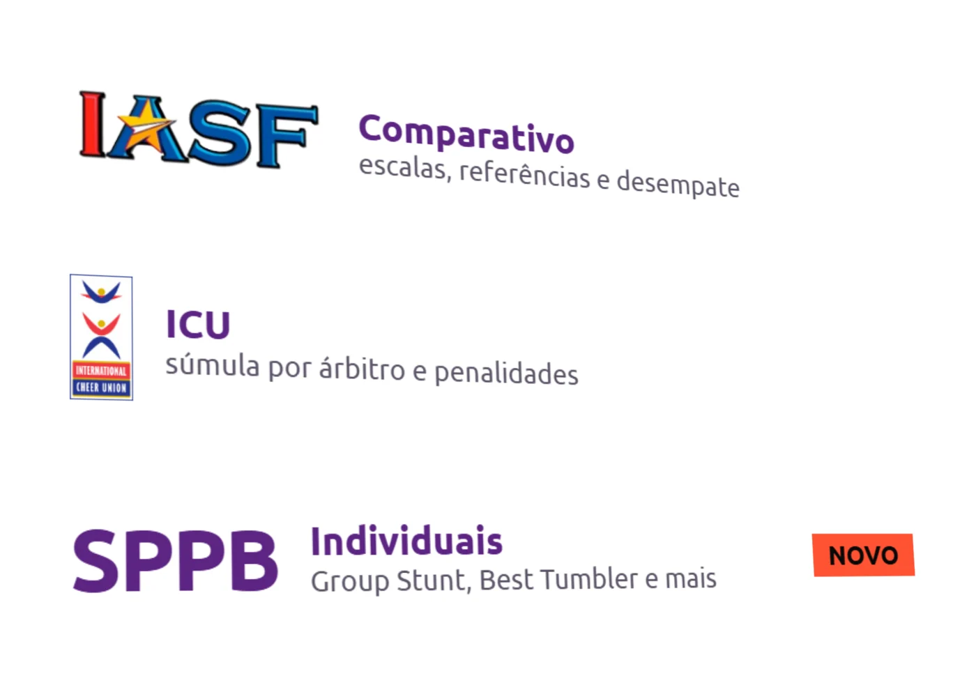 Cartões dos regulamentos IASF, ICU e SPPB