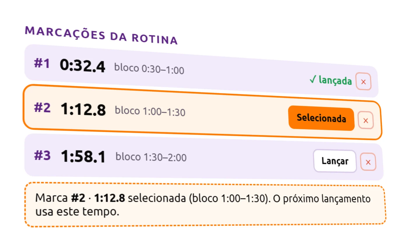 Marcações da rotina com tempo e bloco
