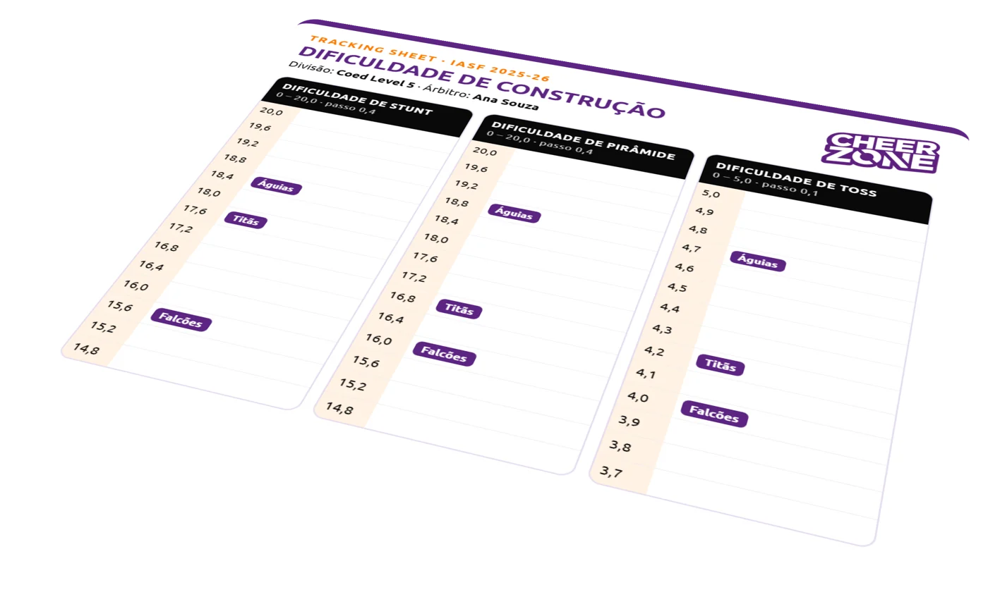 Tracking sheet com a posição de cada equipe na escala