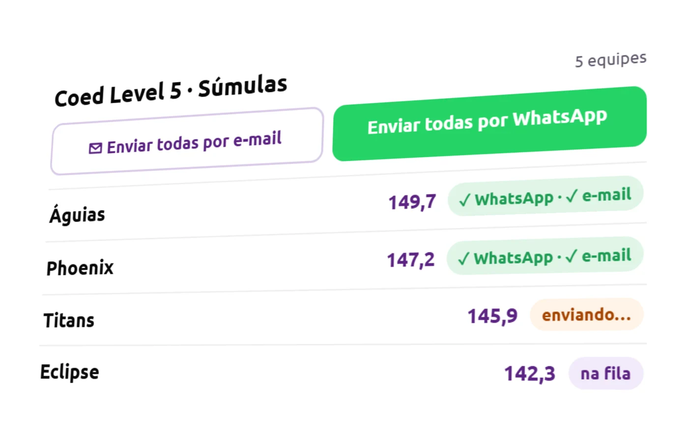 Envio das súmulas por WhatsApp e e-mail com status por equipe